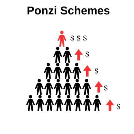ponzi scheme in tagalog|PAANO NAGSIMULA ANG PONZI SCHEME (Pyramid Scheme).